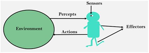 What is Artificial Intelligence? How Does AI Work, Applications and Future?