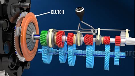 What Is The Function Of An Automatic Clutch Adjuster