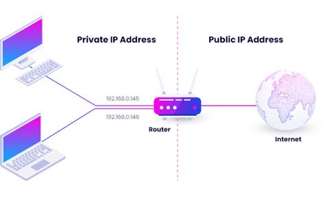 what is the function of an internet protocol ip address