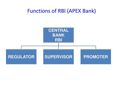 what is the function of apex bank