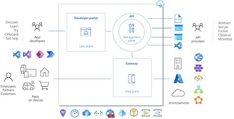 what is the function of api key management