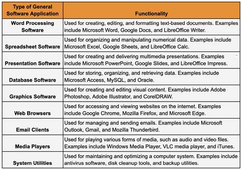 what is the function of application software in computer