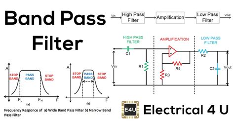 What Is The Function Of Band Pass Filter