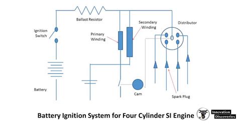 what is the function of battery in ignition system