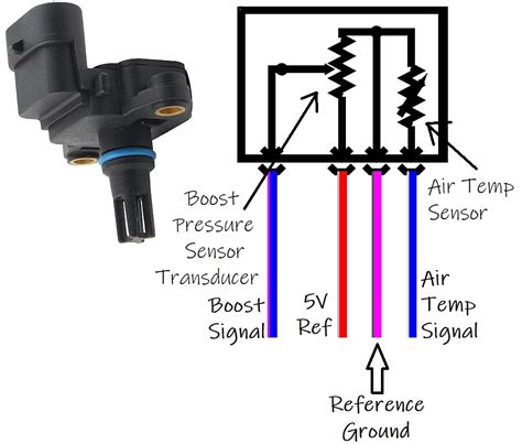 What Is The Function Of Boost Pressure Sensor