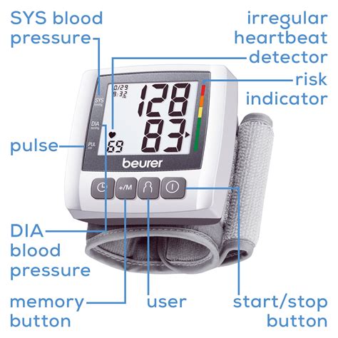 What Is The Function Of Bp Machine