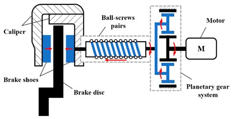 What Is The Function Of Brake Controller