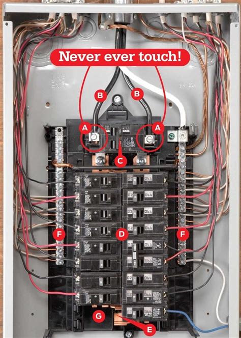What Is The Function Of Breaker Panel