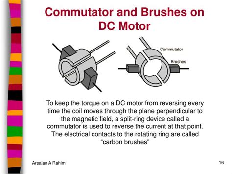 What Is The Function Of Brushes In Dc Motor