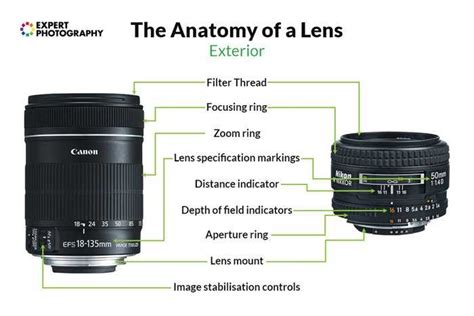 what is the function of camera lens