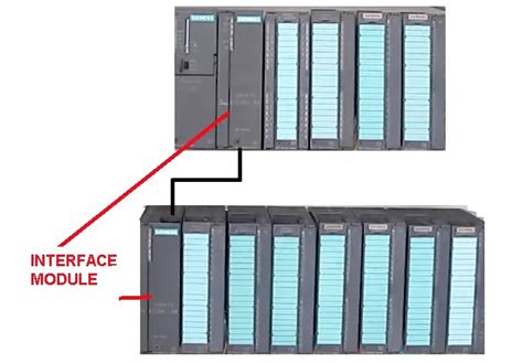 what is the function of communication interface module in a plc