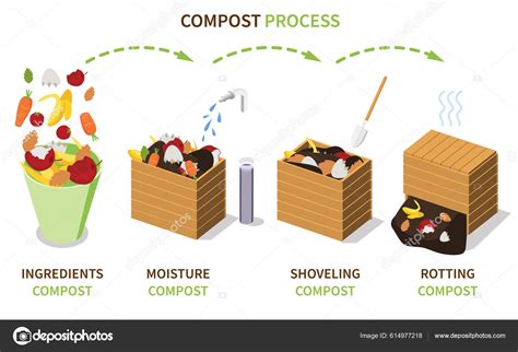 What Is The Function Of Compost