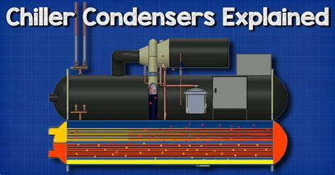 What Is The Function Of Condenser In Chiller