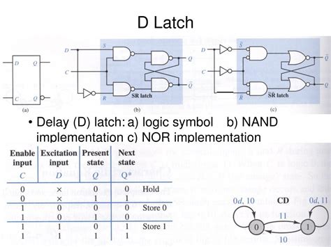 What Is The Function Of D Latch