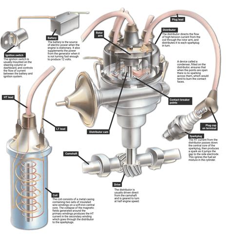 what is the function of distributor in ignition system