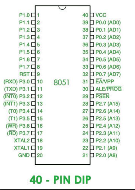 what is the function of ea pin in 8051 microcontroller
