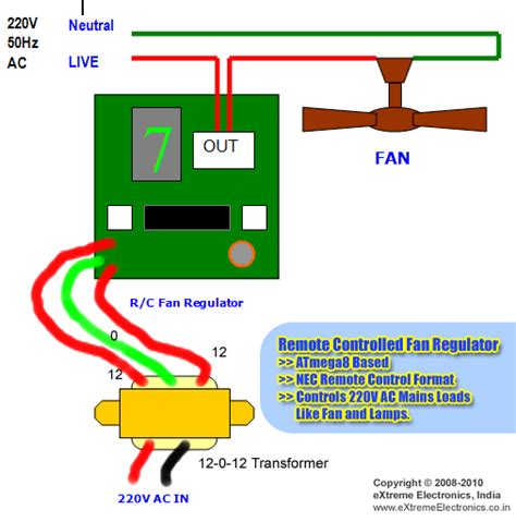 What Is The Function Of Fan Regulator