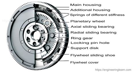What Is The Function Of Flywheel In I.c.engine