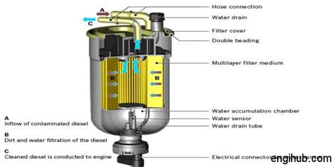 What Is The Function Of Fuel Filter