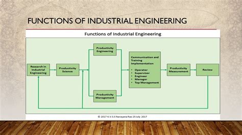 what is the function of industrial engineering