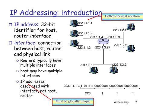 what is the function of ip address in networking