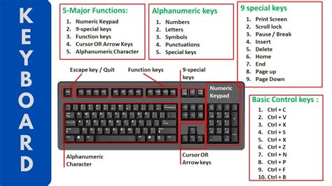 what is the function of keyboard in computer system