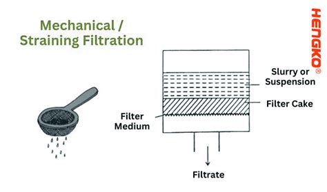 What Is The Function Of Mechanical Filtration
