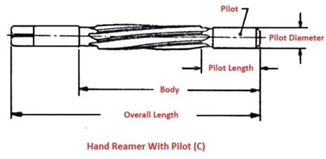 What Is The Function Of Pilot In The Hand Reamer With Pilot