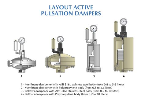 What Is The Function Of Pulsation Damper