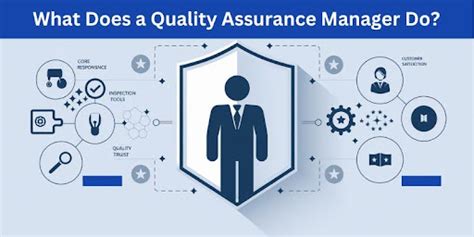 what is the function of quality assurance manager