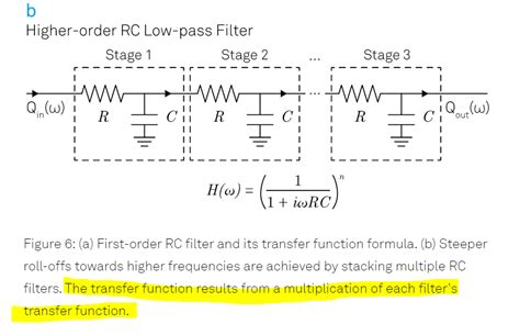 What Is The Function Of Rc Filter