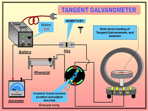 What Is The Function Of Rheostat In Tangent Galvanometer