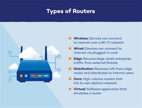 What Is The Function Of Router