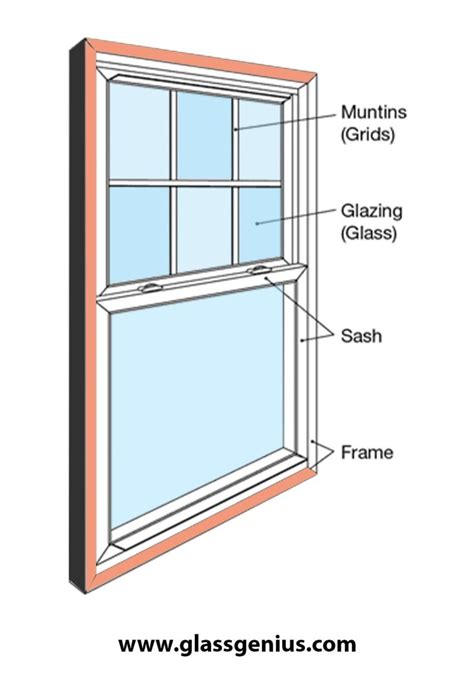 What Is The Function Of Sash Window
