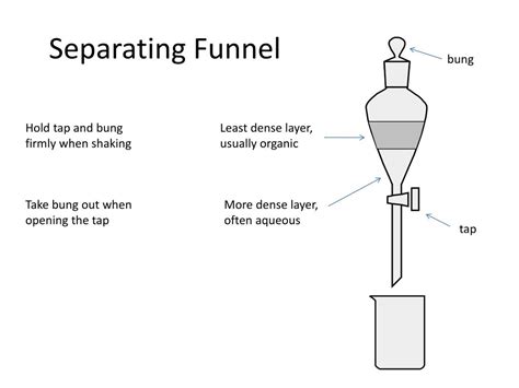 What Is The Function Of Separating Funnel