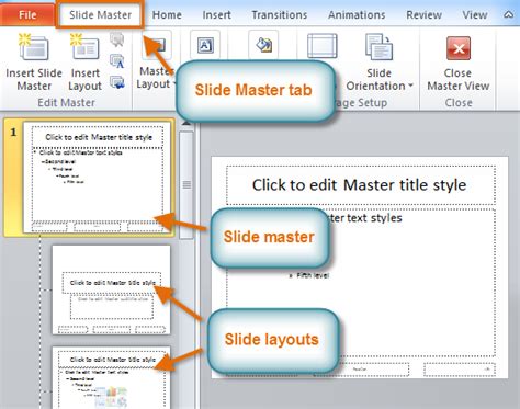 what is the function of slide master view