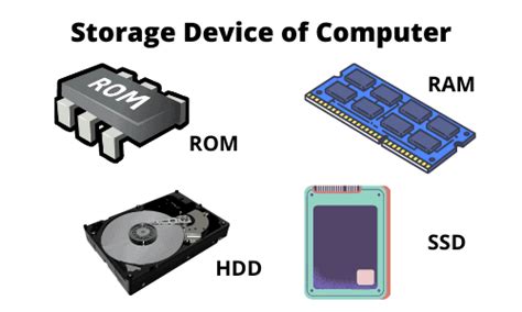 what is the function of storage unit of a computer system