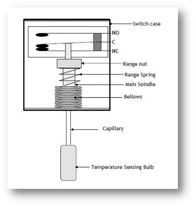 What Is The Function Of Temperature Switch