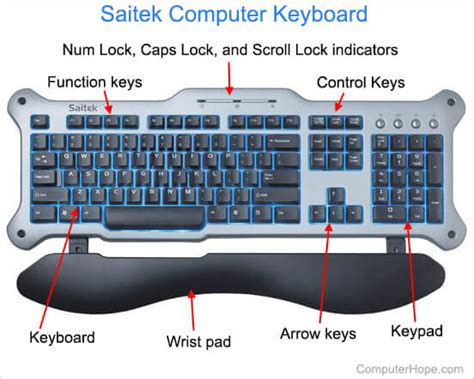 what is the function of the arrow keys on the keyboard