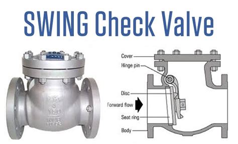 What Is The Function Of The Check Valve