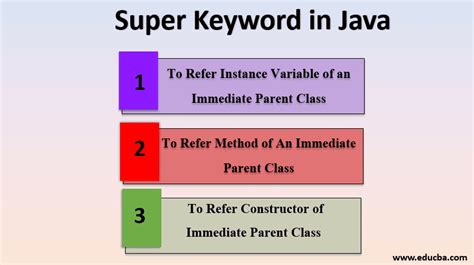 What Is The Function Of This Keyword In Java