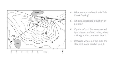 what is the function of topographic map
