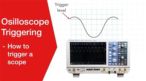 What Is The Function Of Trigger In Oscilloscope