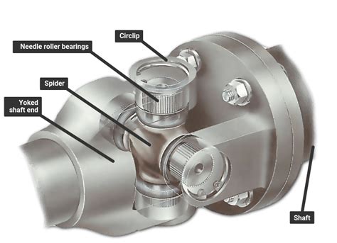 What Is The Function Of Universal Joint In Automobile