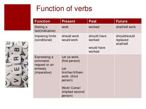what is the function of verbs