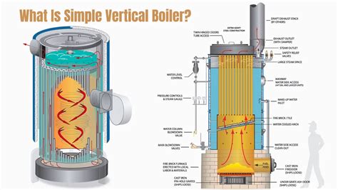 What Is The Function Of Vertical Boiler