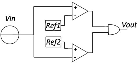 What Is The Function Of Window Comparator