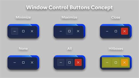 What Is The Function Of Window Control Buttons