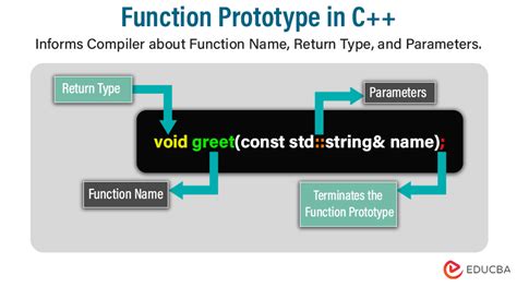 what is the function prototype in c programming