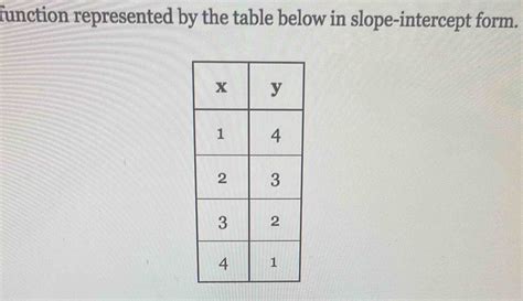 What Is The Function Represented By The Table